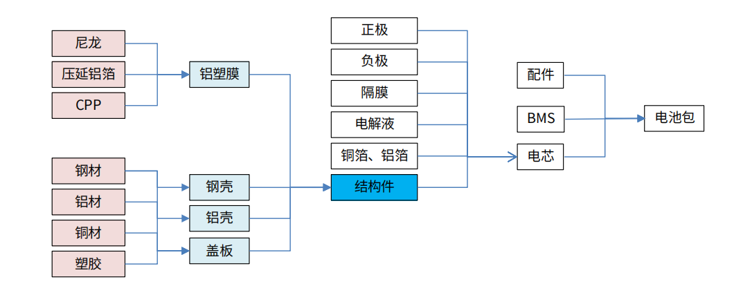 精密加工的布局：消費電子精密件廠商由模切轉型汽車、光伏、元宇宙！