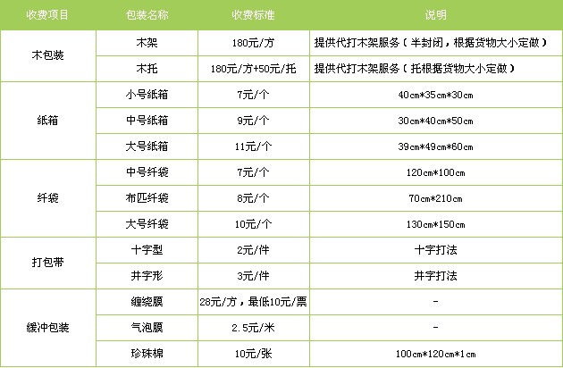 衡水至霍爾果斯物流公司