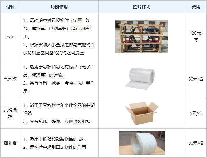 <a href='http://m.xdfxg.com/a/news/gongsixinwen/12446.html' target='_blank'><u>衡水到浙江物流專線</u></a>