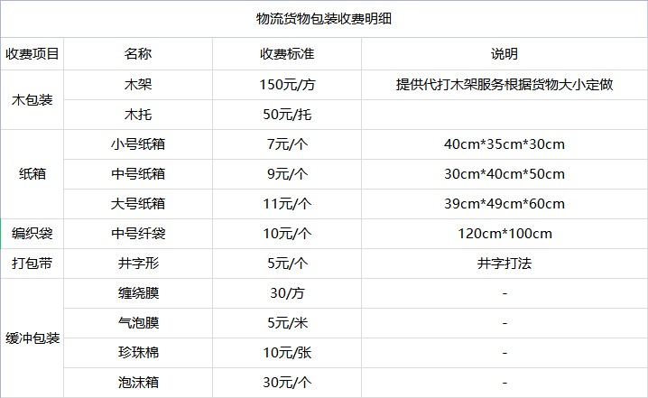 <a href='http://m.xdfxg.com/a/news/youhuihuodong/14985.html' target='_blank'><u>衡水到濰坊貨運專線</u></a>